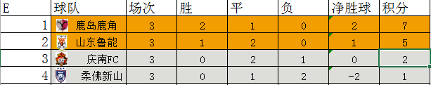 亚冠积分榜「亚冠积分榜新浪爱彩」