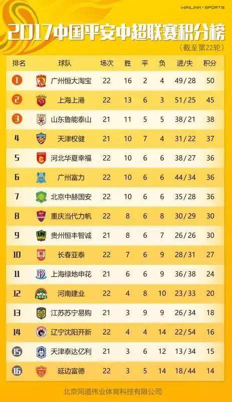 中超积分榜「中超最新积分榜今天」
