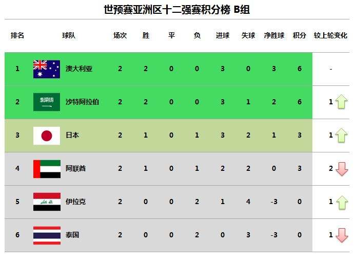 四十强赛积分榜「四十强赛最新积分榜」