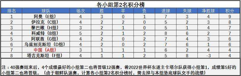 四十强赛积分榜「四十强赛最新积分榜」