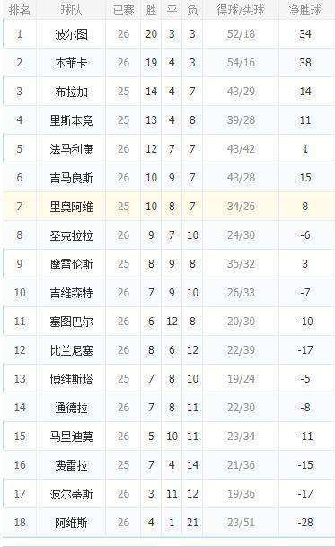 葡超积分「葡超积分表」