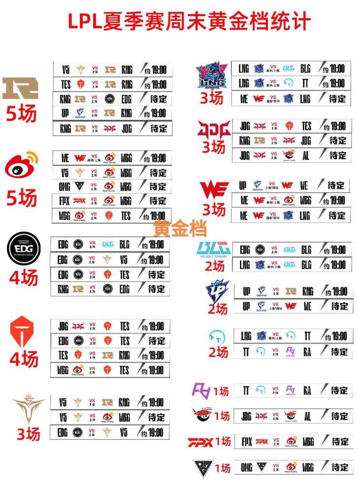 lpl数据统计「lpl数据统计 伤害转化率」