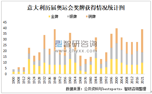 奥运会总共有多少金牌「奥运会总共有多少金牌数」