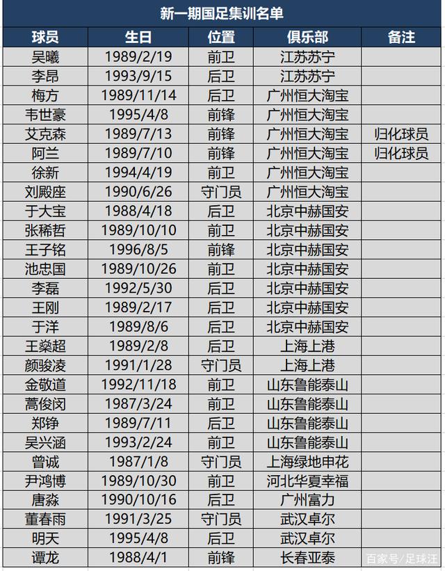 恒大队员名单，广州恒大球员名单
