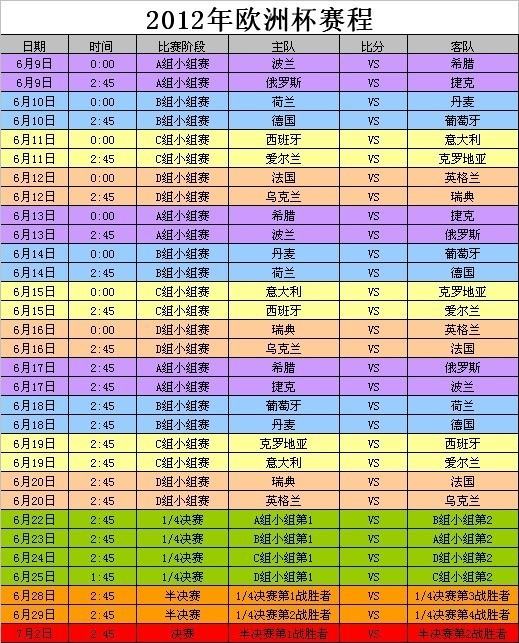 2012欧洲杯排名，2012欧洲杯前几名