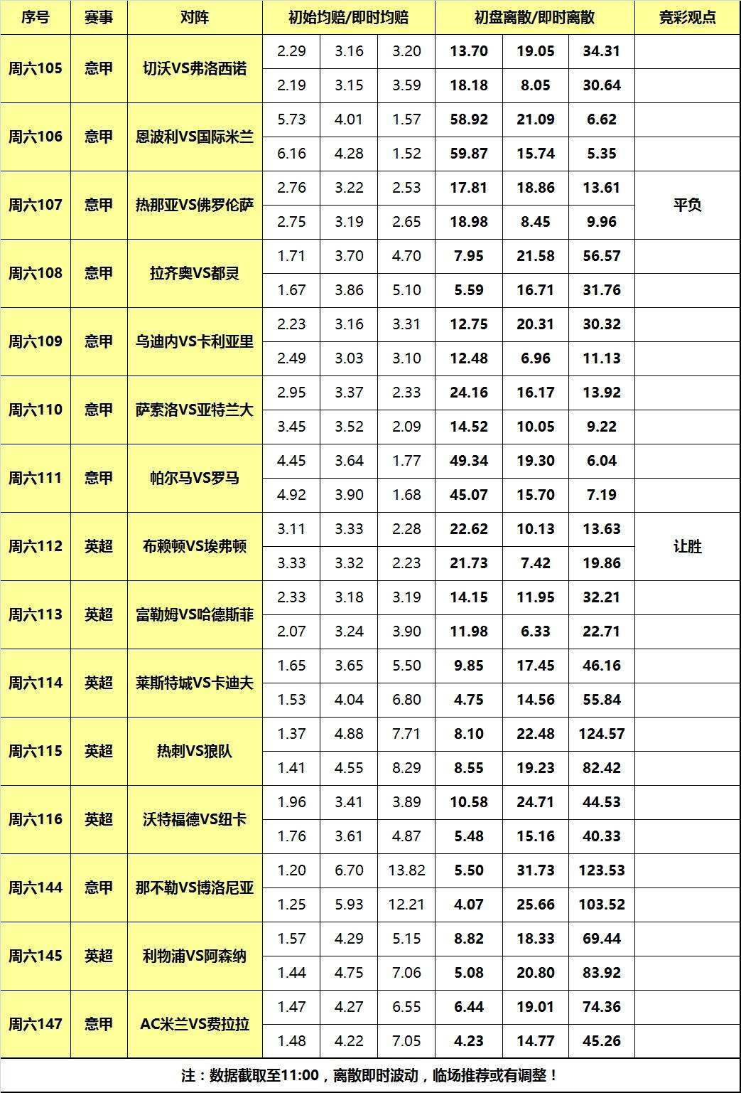意甲赛程表，意甲赛程表赛