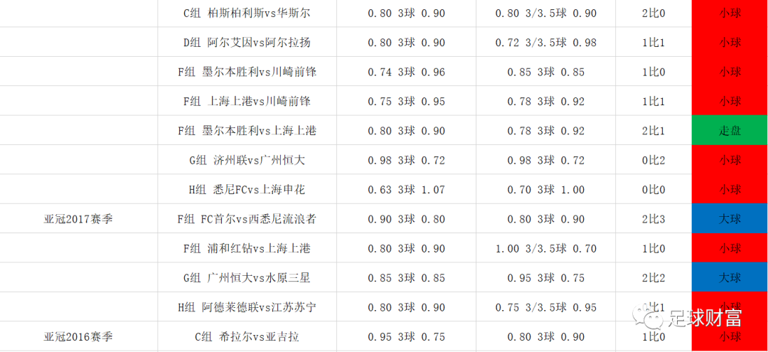 亚冠决赛赛制，亚冠半决赛赛制