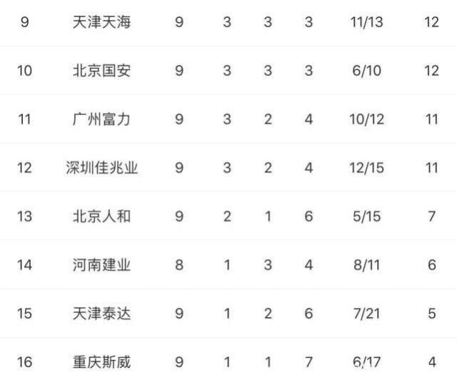 中超预备队积分榜，中超预备队积分榜最新排名2017