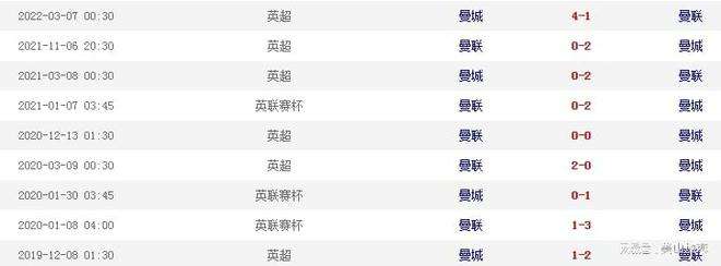 英超射手榜，20212022英超射手榜