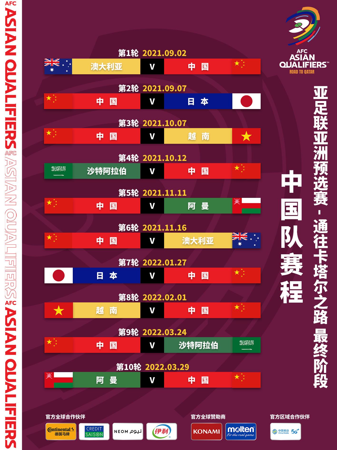 世界杯预选赛中国队，94年世界杯预选赛中国队