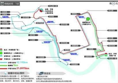 上海马拉松路线，上海马拉松路线图2019