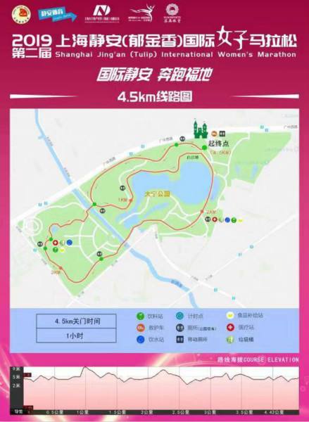 上海马拉松路线，上海马拉松路线图2019