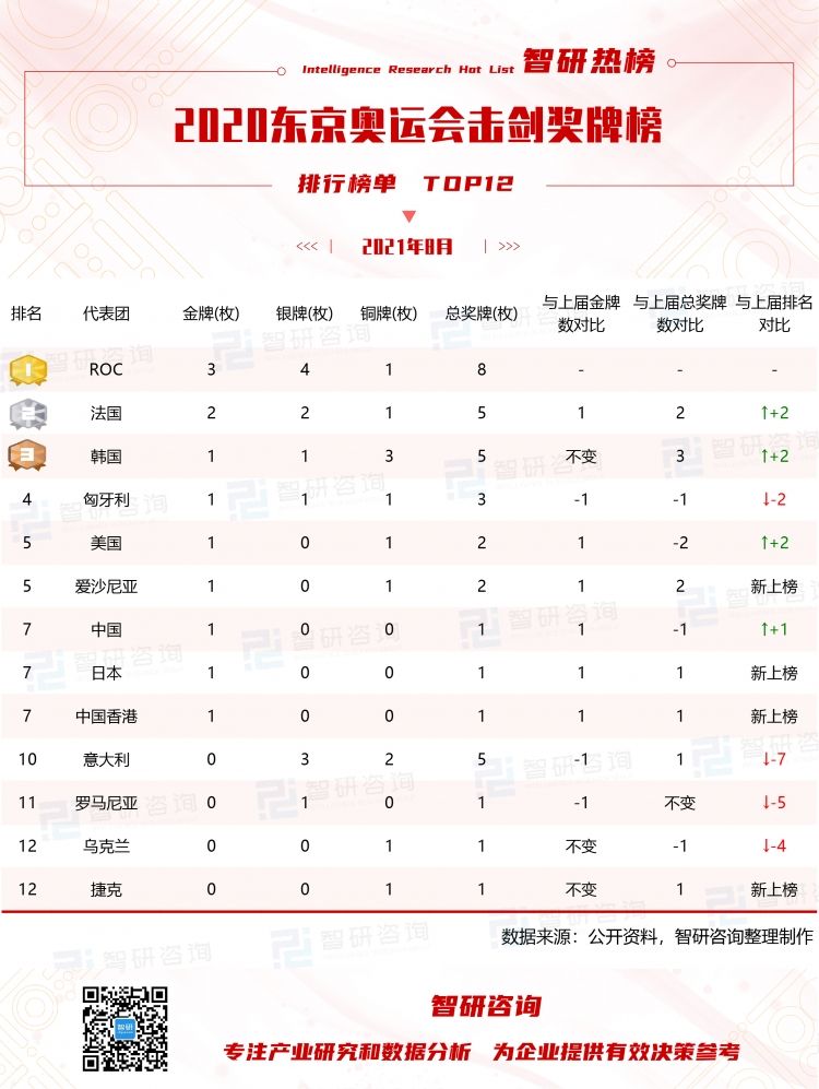 2020东京奥运会奖牌榜，2020东京奥运会奖牌榜视频