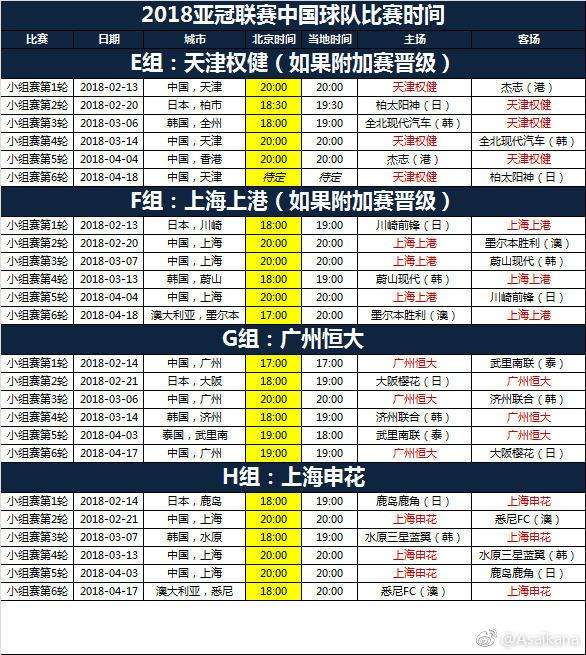亚冠赛程，亚冠赛程表时间