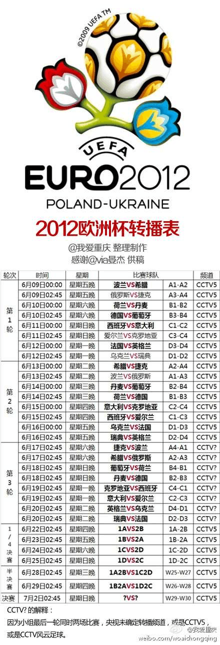 欧洲杯比分结果表，欧洲杯比分结果表对阵