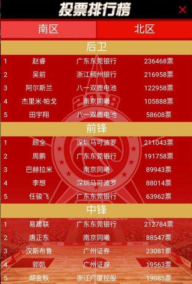 全明星投票入口，全明星投票入口进行投票