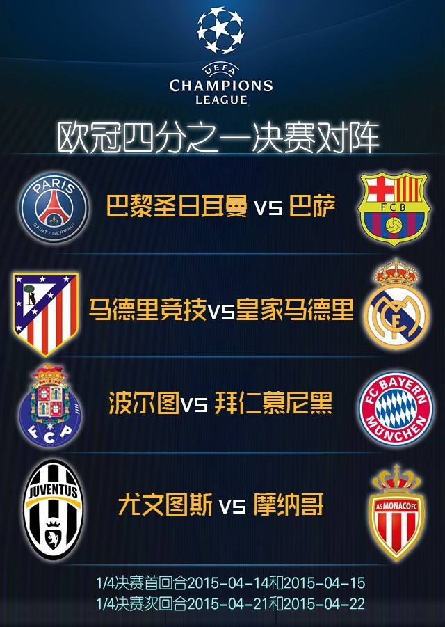 欧冠8强抽签结果，欧联杯八强抽签结果