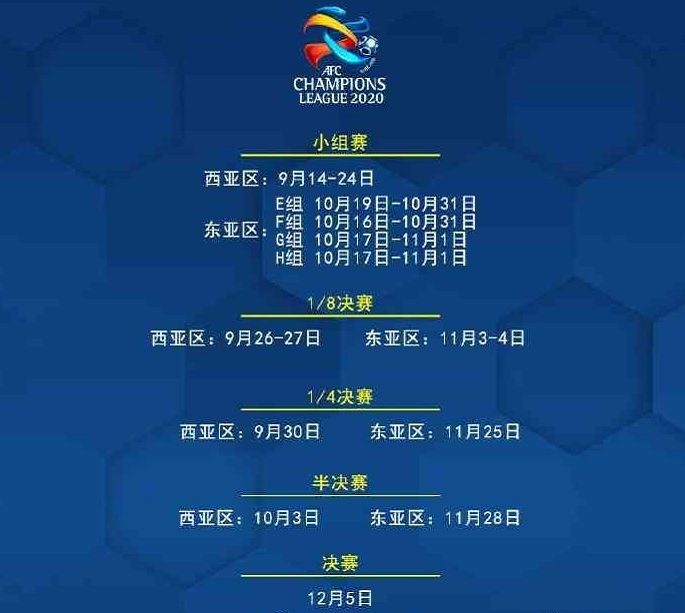 亚冠赛程表，2019年亚冠赛程表