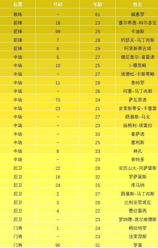 美洲杯赛程2021，美洲杯赛程2021决赛