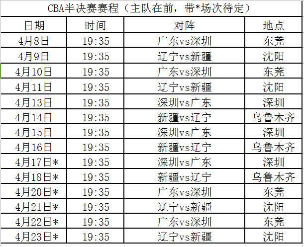 cba季后赛赛程，cba季后赛赛程安排规则2022_2023