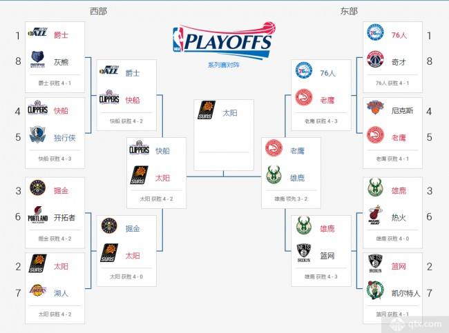 nba季后赛啥时候开始2021，nba季后赛啥时候开始2021对阵