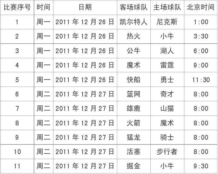 nba新赛程，NBA新赛程安排