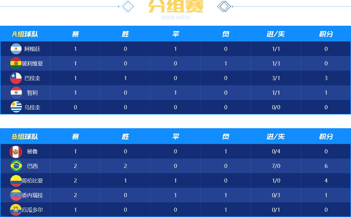 美洲杯赛程，美洲杯赛程2021赛程表