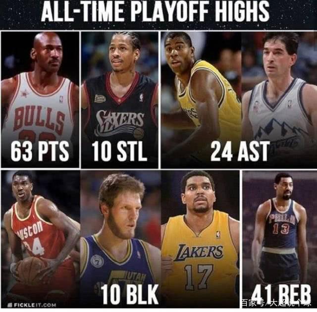 nba夏季联赛赛程，NBA夏季联赛赛程勇士
