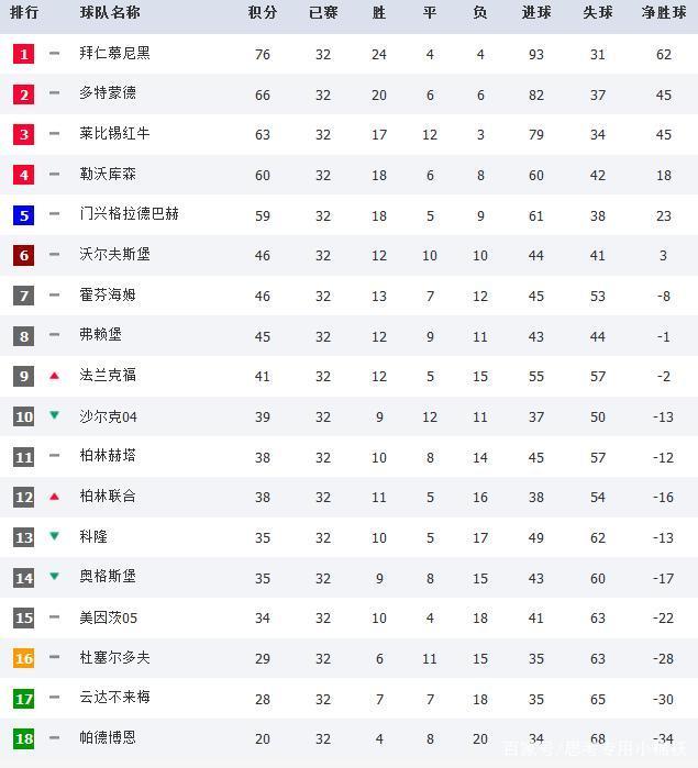德甲总积分榜，德甲2000积分榜