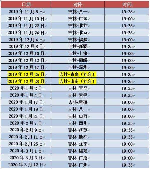 cba第二阶段赛程安排，cba第二阶段赛程安排2021一2022