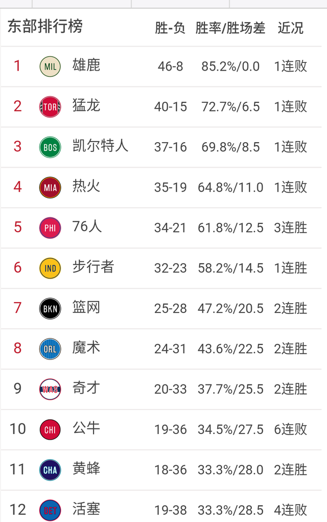 nba最新赛程，nba最新赛程表全场回放