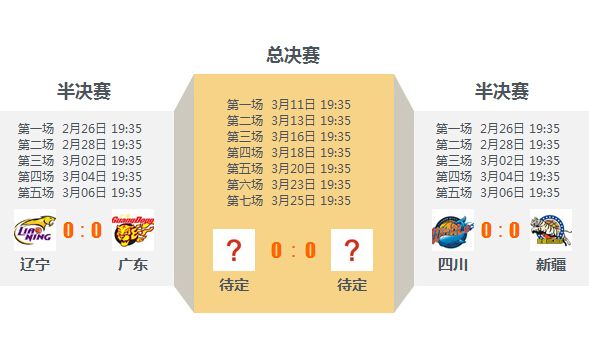 cba季后赛赛程时间表，cba季后赛赛程时间表之八强对阵名单