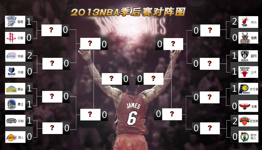 nba季后赛规则，nba季后赛规则几局几胜