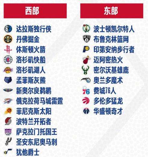nba季后赛规则，nba季后赛规则几局几胜