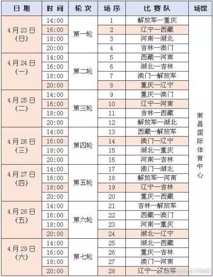 辽宁男篮赛程，辽宁男篮赛程时间表今晚