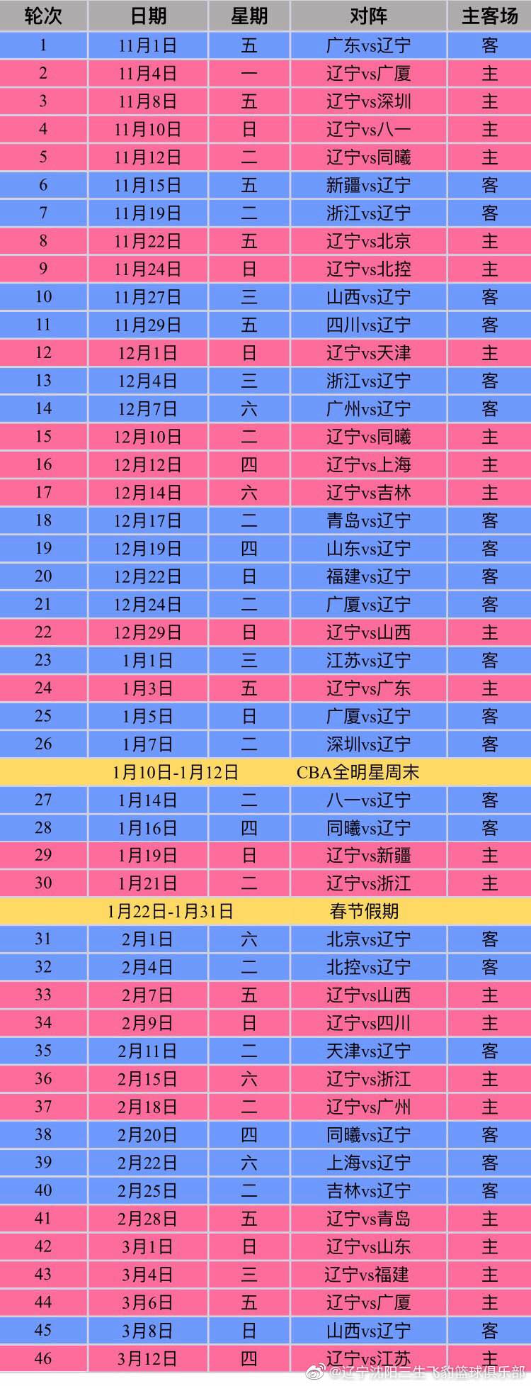 辽宁男篮赛程，辽宁男篮赛程时间表今晚