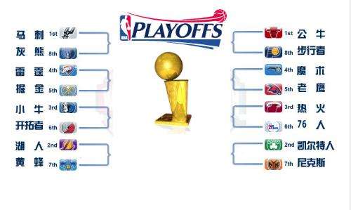 nba季后赛对战表，nba季后赛对战表2021