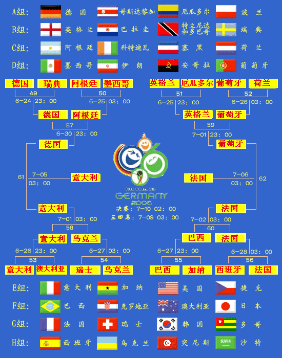 2010世界杯名单，2010世界杯赛程结果表