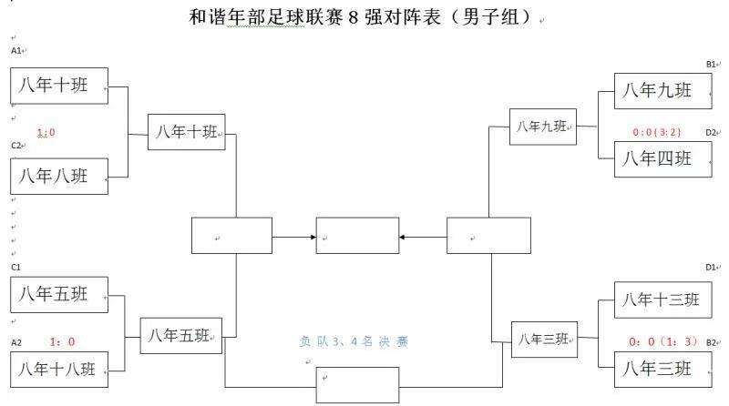 八强对阵图，8强比赛对阵图