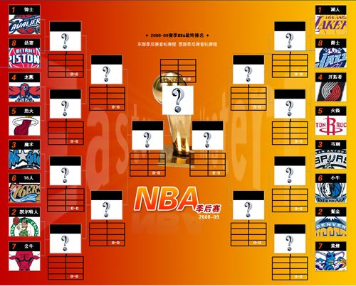 nba季后赛对阵图2020，nba季后赛对阵图2020湖人