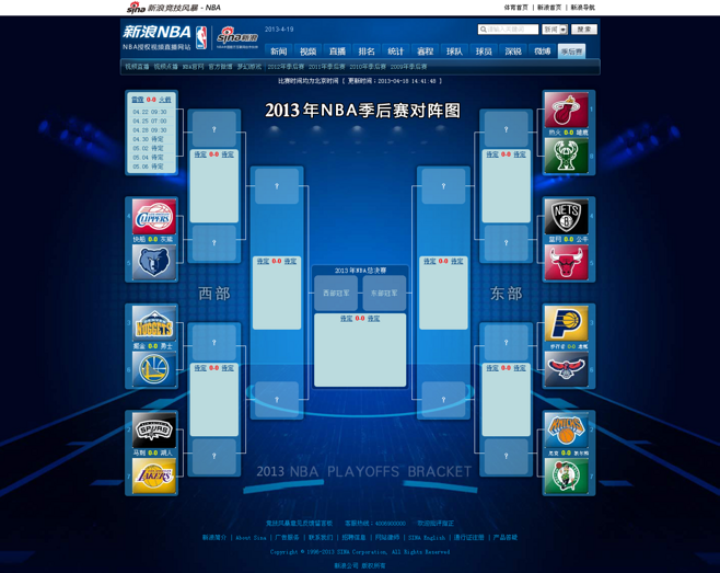 nba对阵图，2013nba对阵图