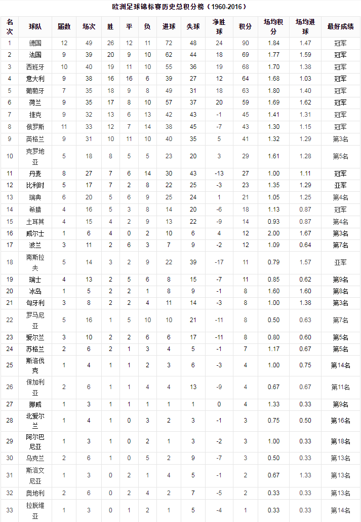 2021欧洲杯积分榜，2021欧洲杯积分榜最新