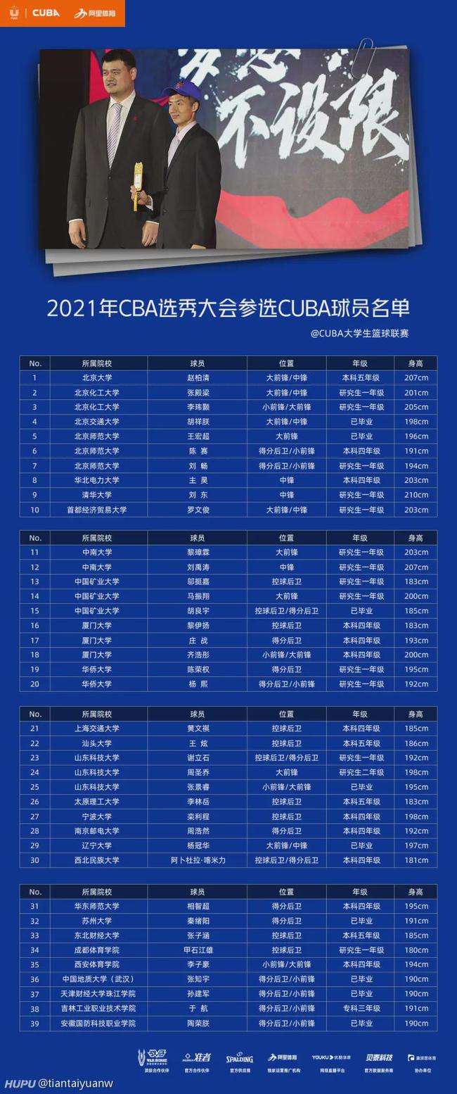 cba20212022第二阶段赛程表，cba2020至2021年第二阶段赛程表