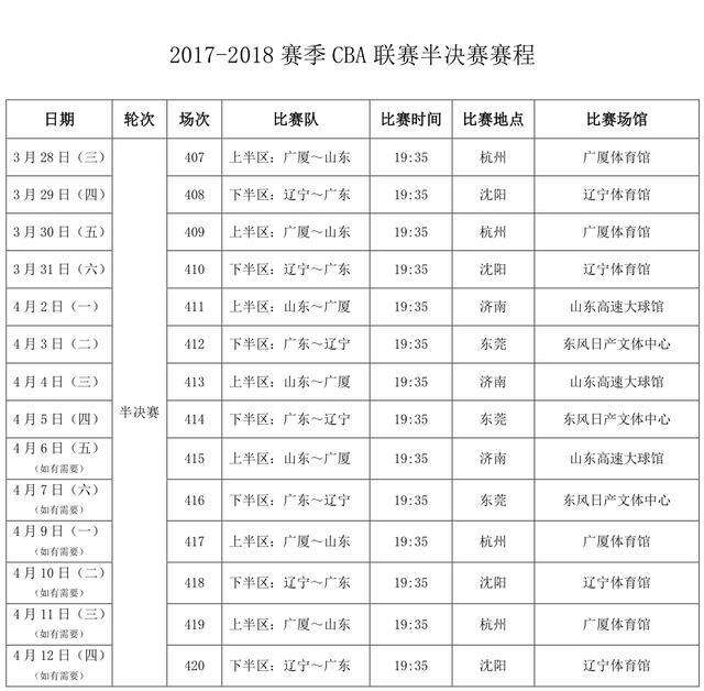cba季后赛对阵图安排，cba季后赛对阵图安排排名