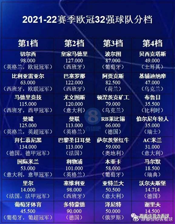 欧冠16强对阵表，欧冠16强对阵表2022直播