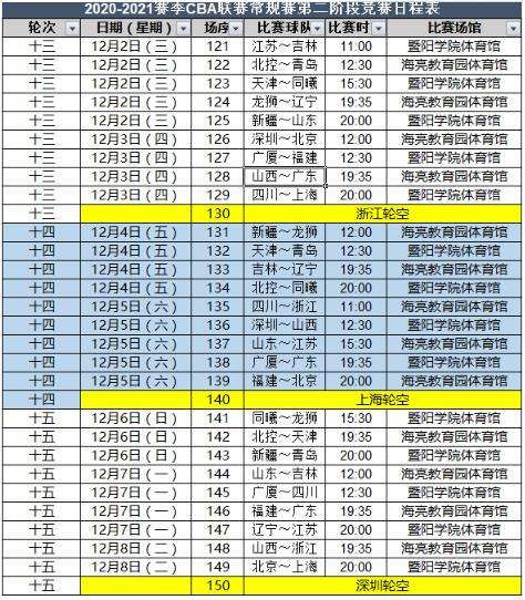 CBA最新比赛时间表，CBA最新比赛时间表2020