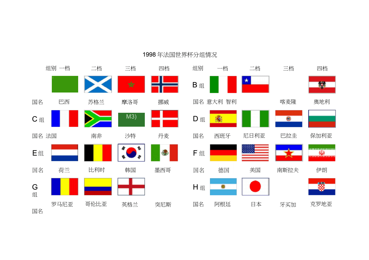 法国世界杯名单，西班牙世界杯夺冠
