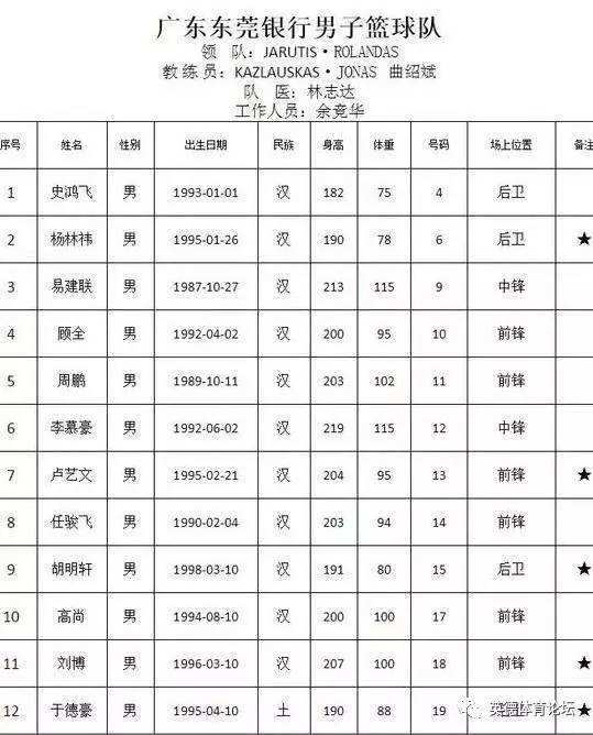男篮赛程，中国男篮赛程