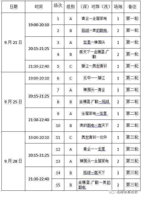 足协杯赛程，2022年中国足协杯赛程