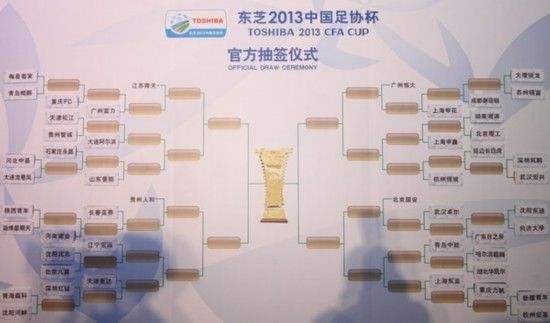 足协杯赛程，2022年中国足协杯赛程